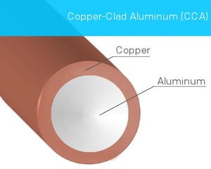 As the most common alternative to copper or aluminium wire, a combination of these very metals has established itself for coil manufacturing. Copper clad aluminium, known as CCA wire, is lighter than pure copper wire due to its low density.
